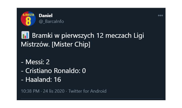 GOLE Haalanda, Messiego i Ronaldo w pierwszych 12 meczach LM!